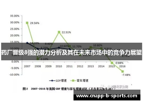 药厂晋级8强的潜力分析及其在未来市场中的竞争力展望