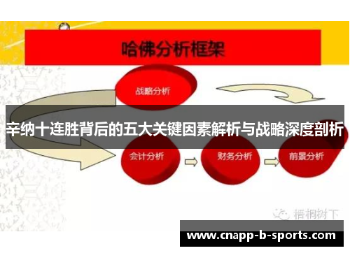 辛纳十连胜背后的五大关键因素解析与战略深度剖析