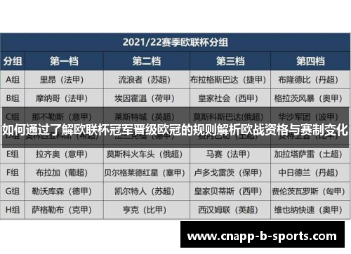 如何通过了解欧联杯冠军晋级欧冠的规则解析欧战资格与赛制变化 如何通过了解欧联杯冠军晋级欧冠的规则解析欧战资格与赛制变化