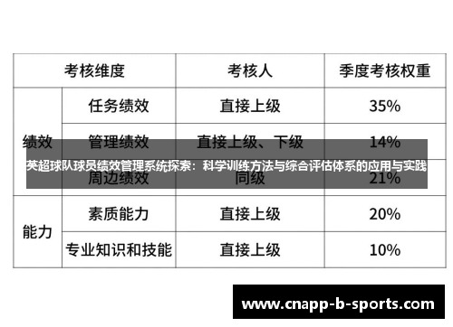 英超球队球员绩效管理系统探索：科学训练方法与综合评估体系的应用与实践