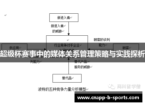 超级杯赛事中的媒体关系管理策略与实践探析 超级杯赛事中的媒体关系管理策略与实践探析