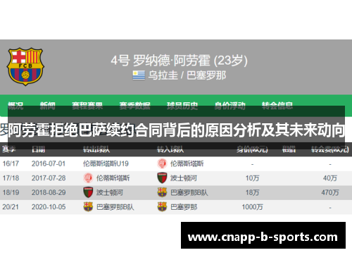 阿劳霍拒绝巴萨续约合同背后的原因分析及其未来动向 阿劳霍拒绝巴萨续约合同背后的原因分析及其未来动向