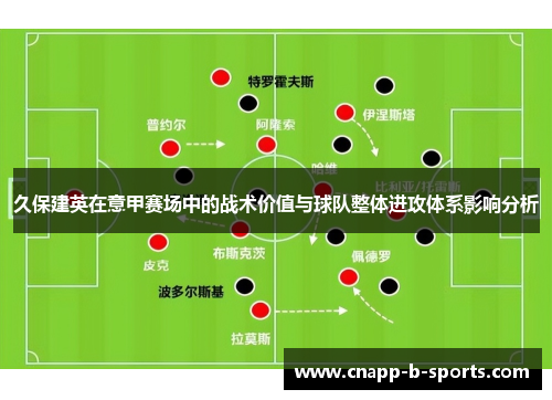 久保建英在意甲赛场中的战术价值与球队整体进攻体系影响分析