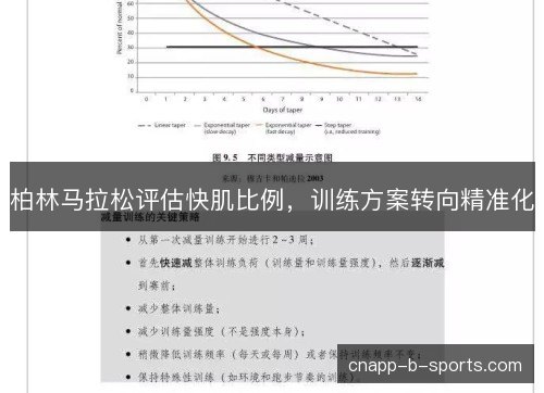 柏林马拉松评估快肌比例，训练方案转向精准化